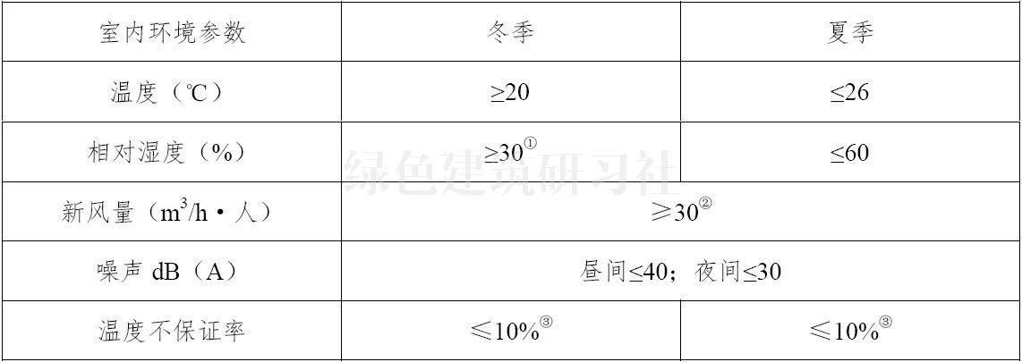 云亭烯EPS建房