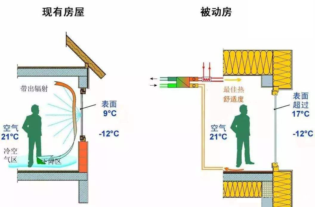云亭烯EPS建房