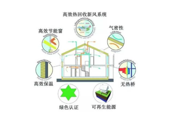 云亭烯EPS建房
