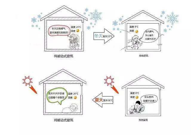 云亭烯EPS建房