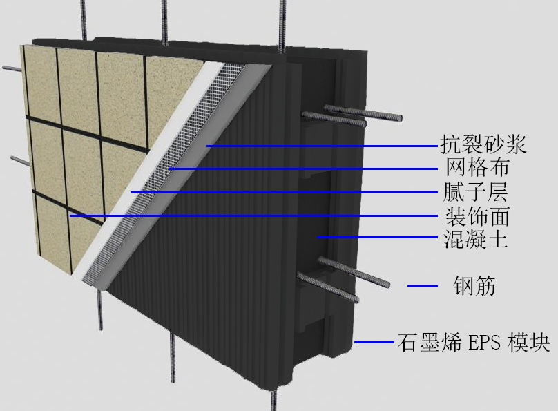 EPS建房