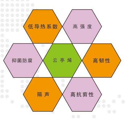 云亭烯