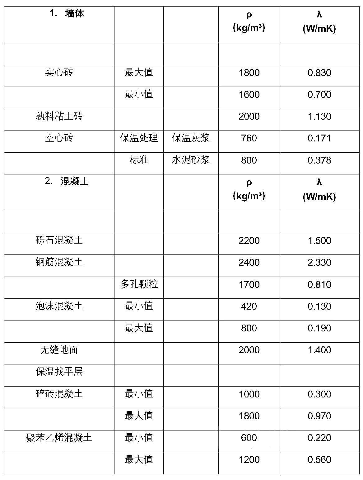 云亭烯