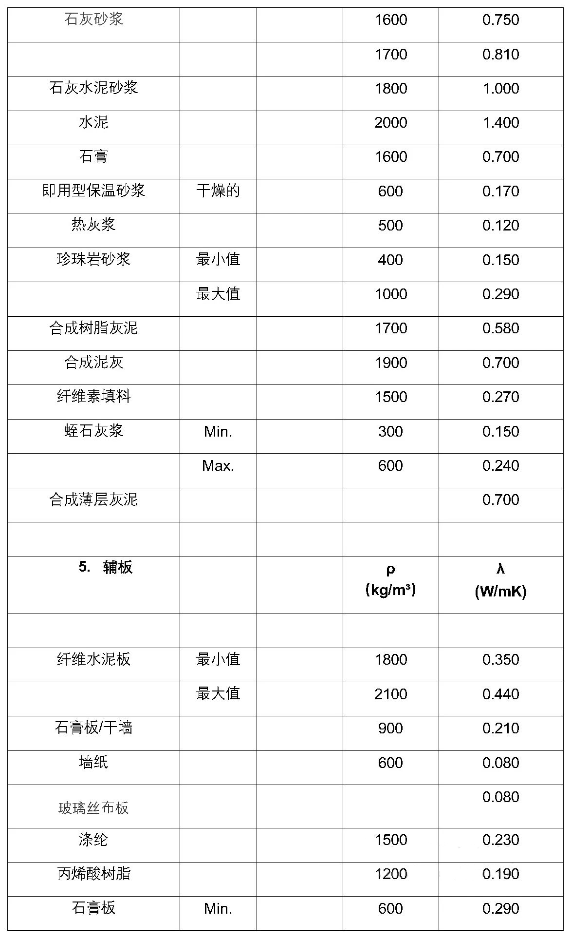 云亭烯