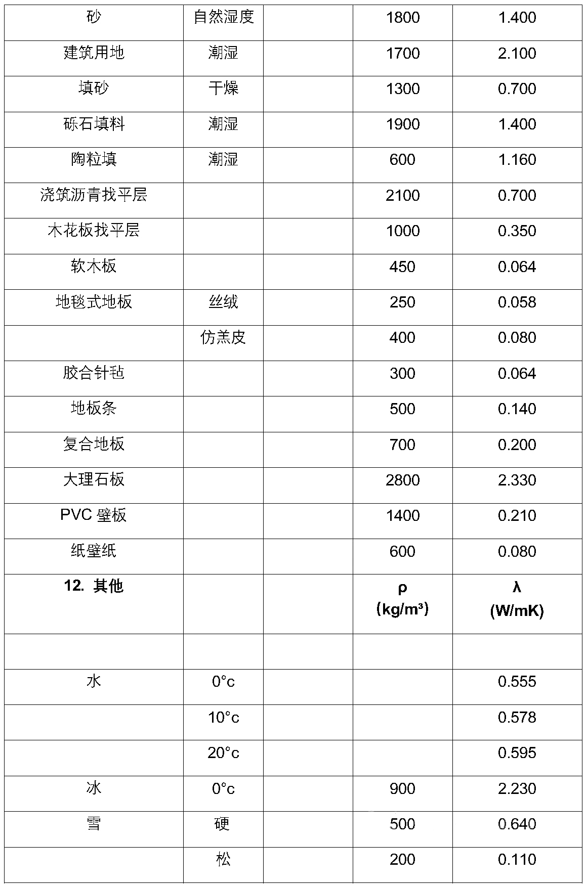 云亭烯