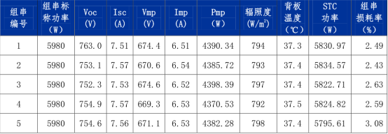 光伏扶贫电站如何真正做到扶贫1083.png