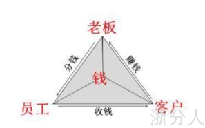 u=3512093506,2965992551&fm=173&s=7D243572590377414C401DC70000E0B1&w=297&h=186&img.JPEG
