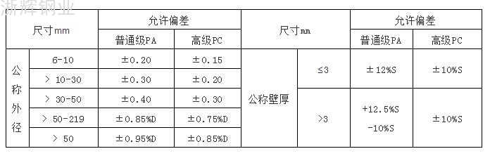 GB/T 14976-2012標(biāo)準(zhǔn)冷加工尺寸允許偏差