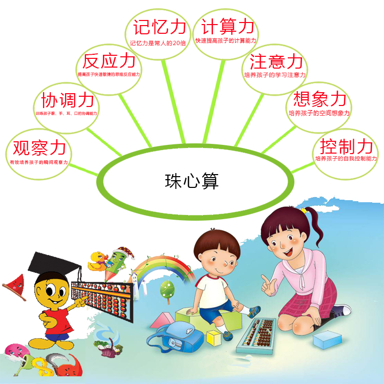 小学珠心算幼儿珠心算1-6阶大全 珠心算教案 珠心算课件