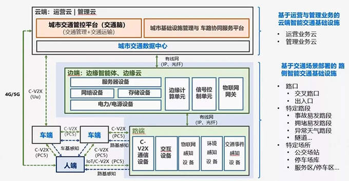 当交通遇上智能体:城市脉络智能化加速蝶变