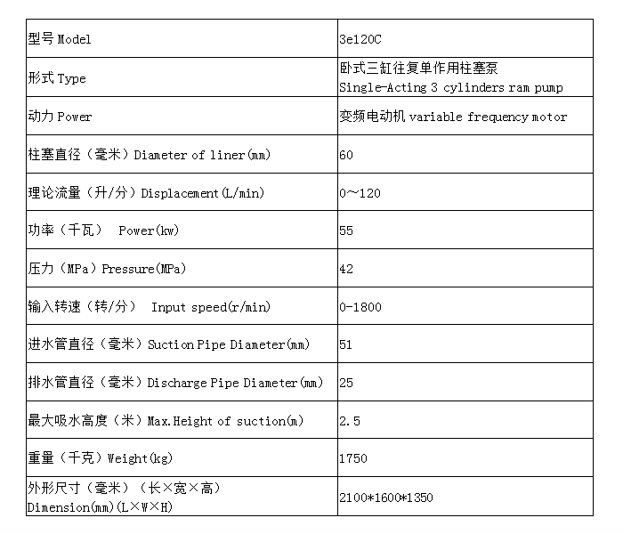 3E120C表格.png