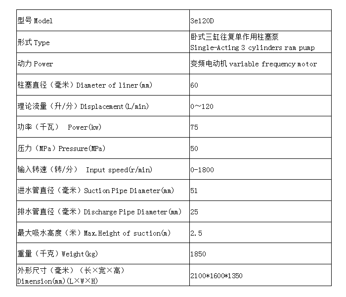 20210904151048_32121.png 3E120D表格.png