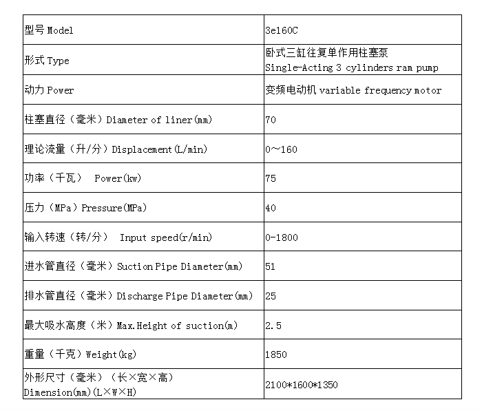 3E160C表格.png