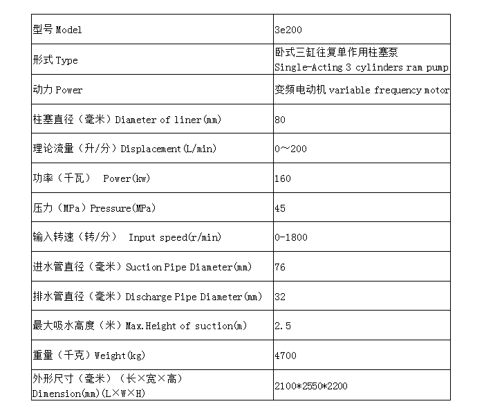 3E200表格.png