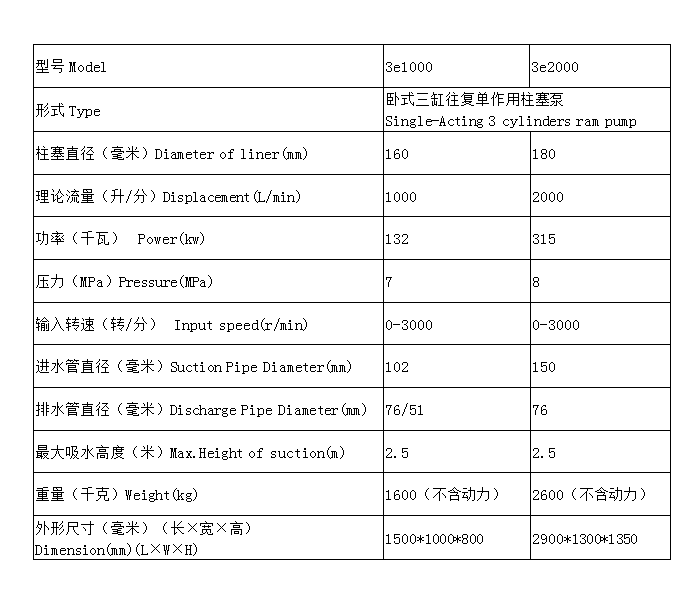 3E1000表格.png