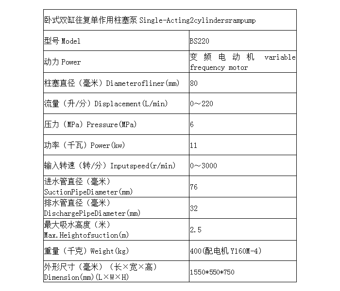 BS220表格.png