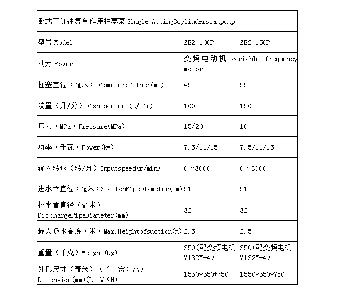 ZB2-150P表格.png