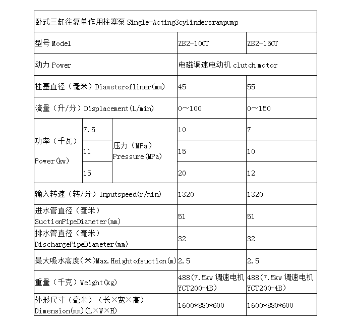 ZB2-150T表格.png