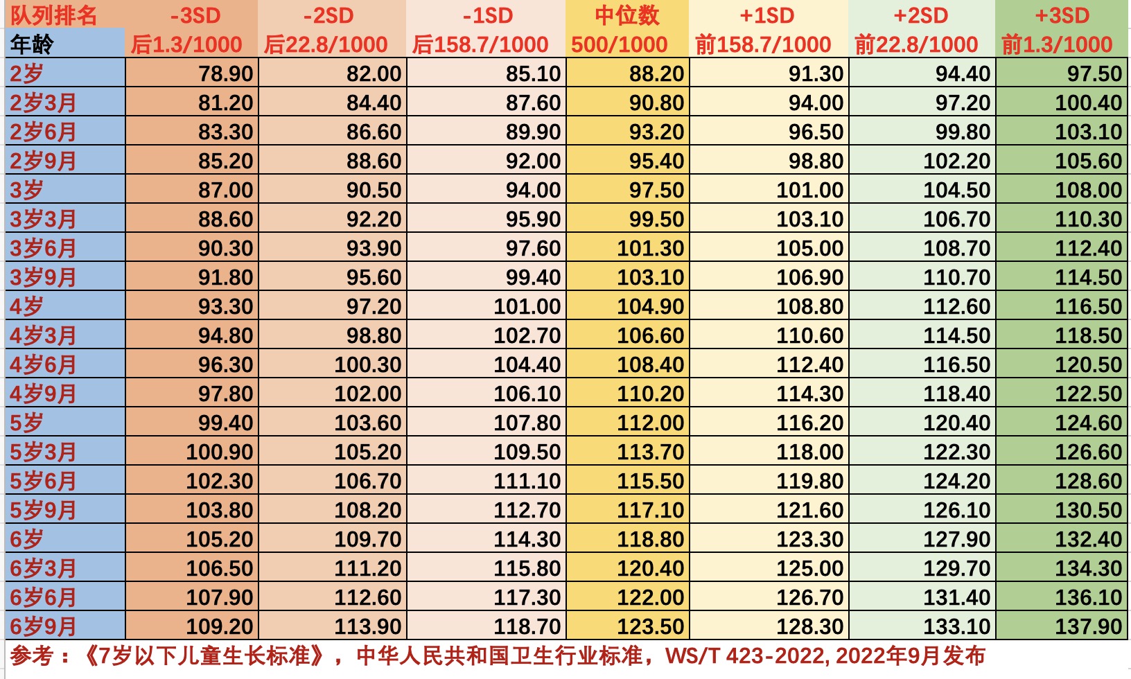 身高表格2.jpg