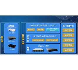 20200901112332_97413.jpg 云桌面系统.jpg