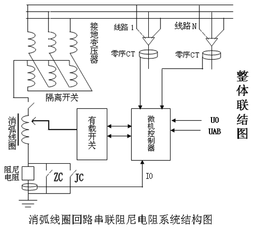 20231213105311_44843.jpg 总体构成图.jpg