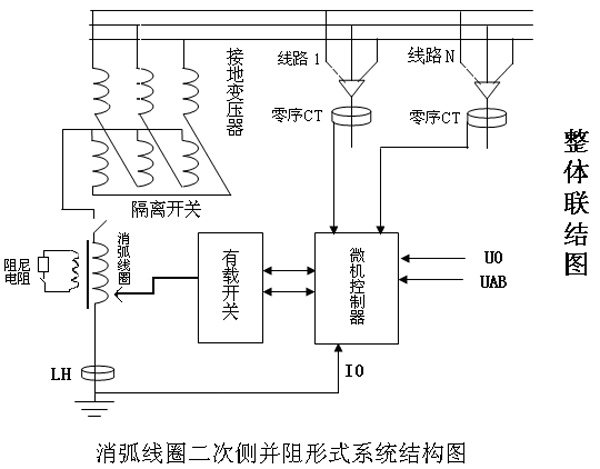 总体构成图2.jpg