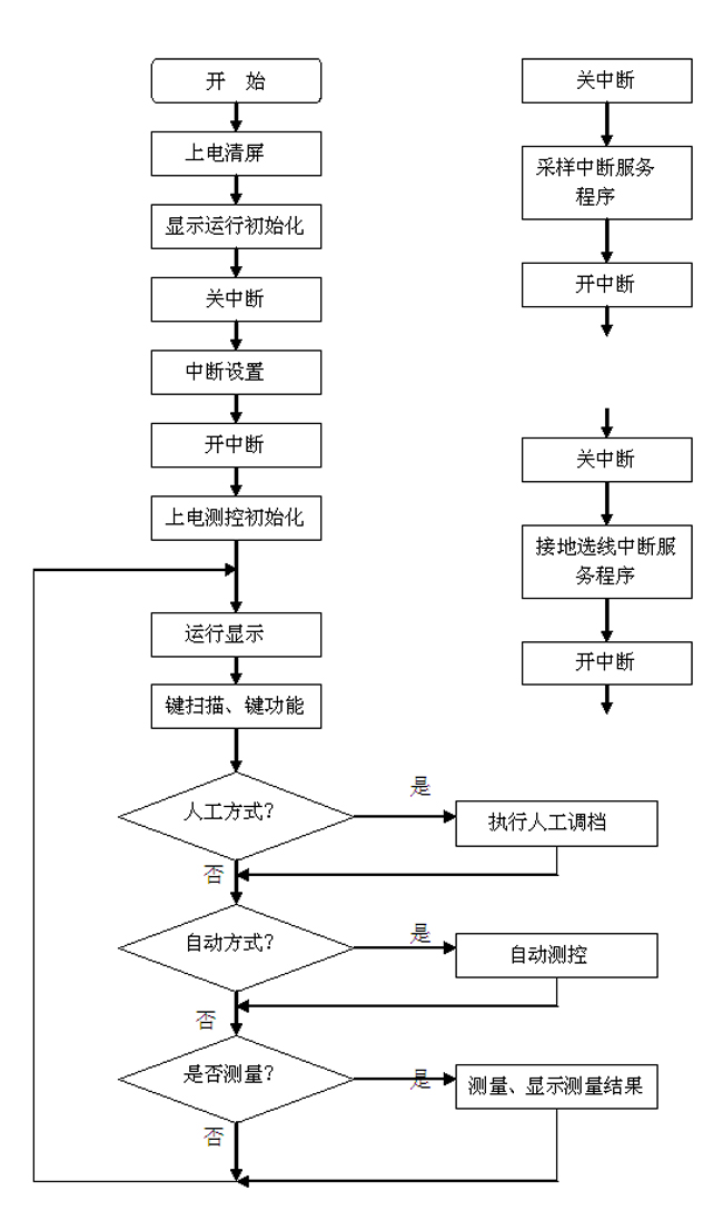 控制程序流程图.jpg