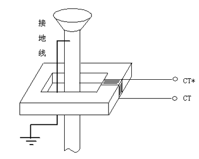 电流互感器接线如下图所示.jpg
