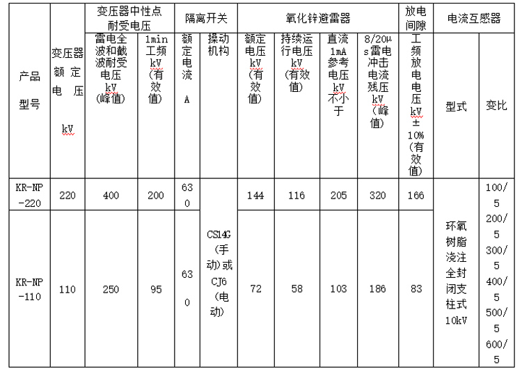 20231213111900_19617.jpg GW13系列的记述数据.jpg