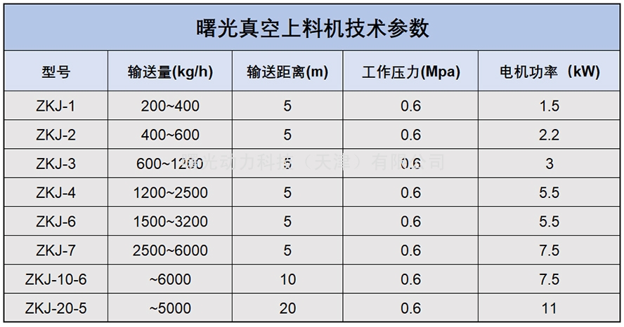 曙光动力科技天津有限公司