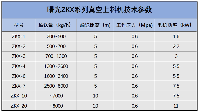 曙光连续真空上料机