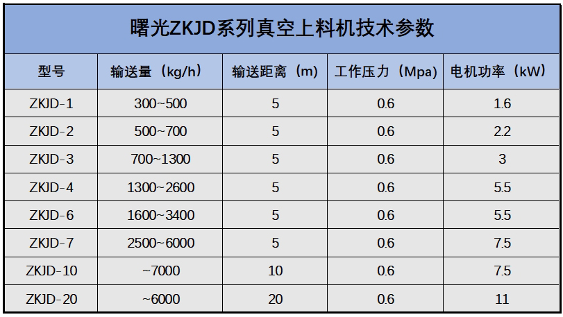 ZKJD系列真空上料机