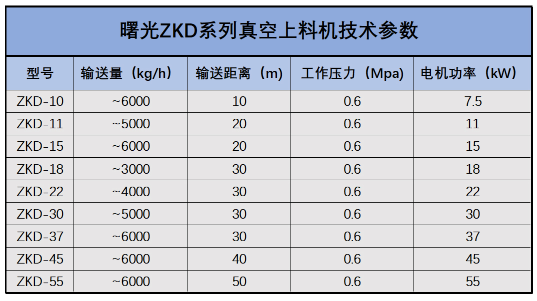 曙光连续真空上料机