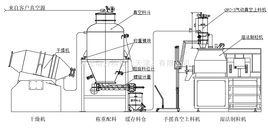 自动配料称重加料系统