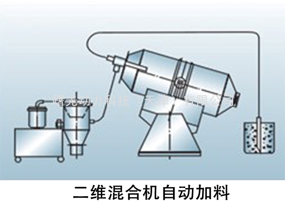 混合机自动上料