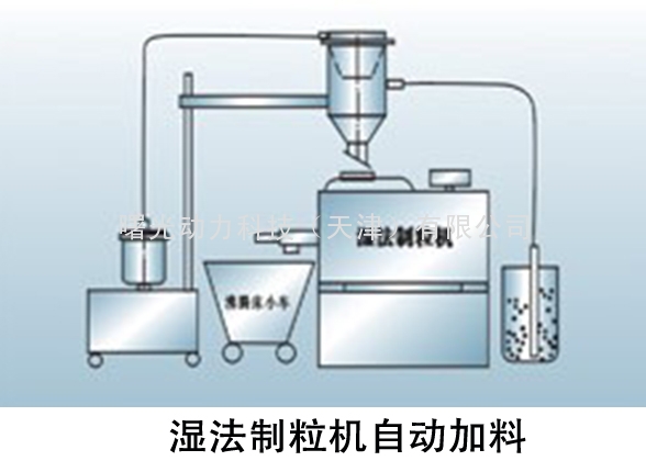 制粒机自动上料