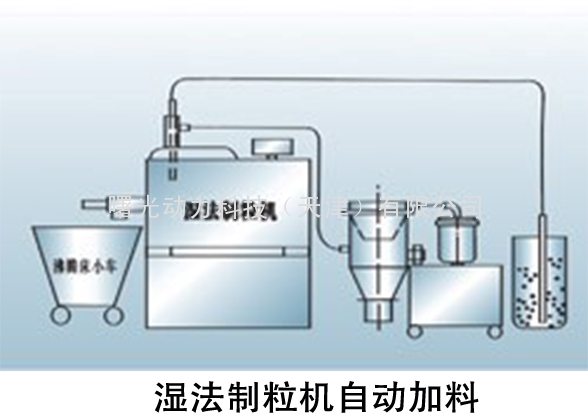 混合机自动加料