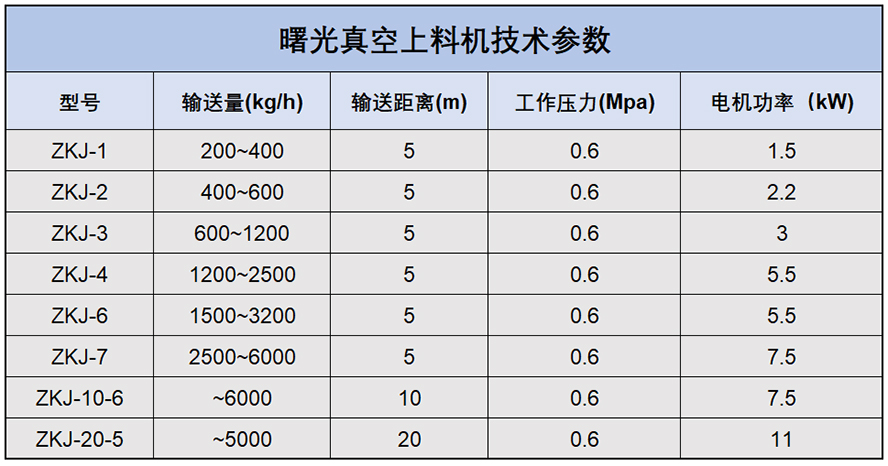 粉末真空上料机