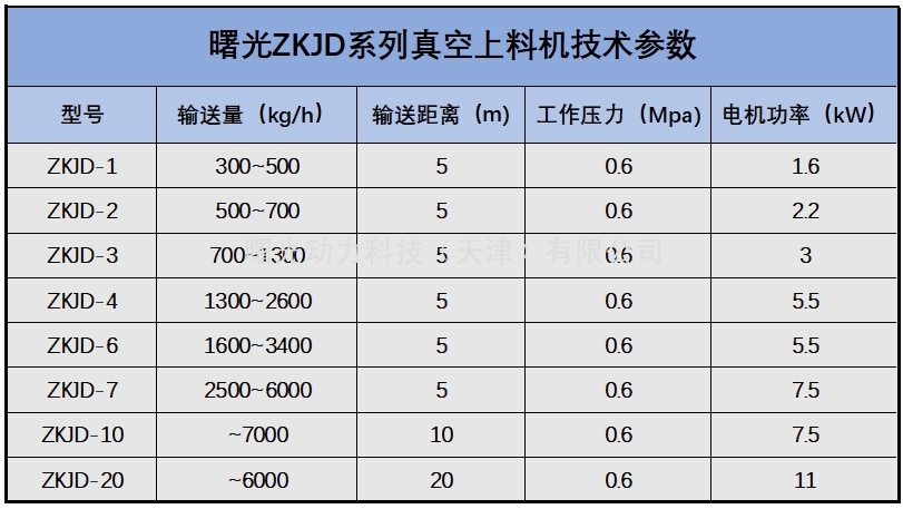 曙光连续真空上料机