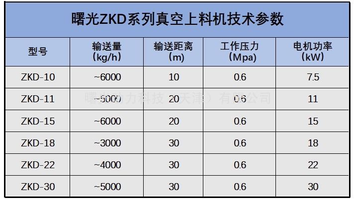 ZKD系列连续真空上料机型谱.jpg
