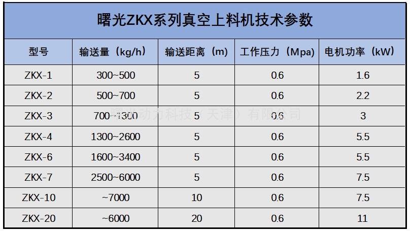 曙光真空上料机型谱