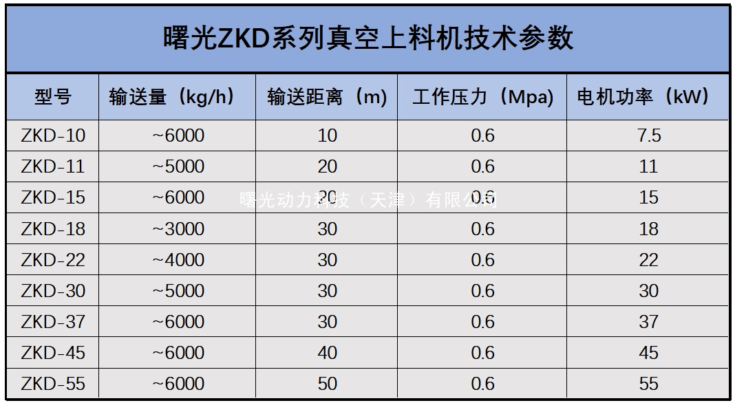ZKD系列双胞胎连续真空上料机