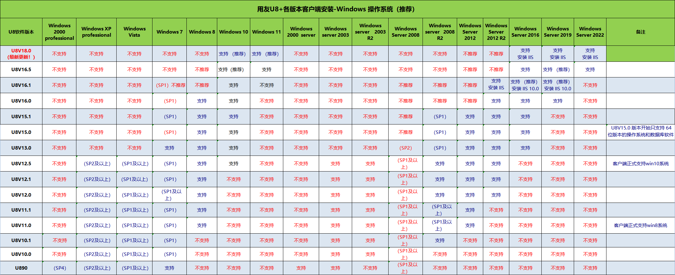 20240430103825_47716.png U8客户端.png