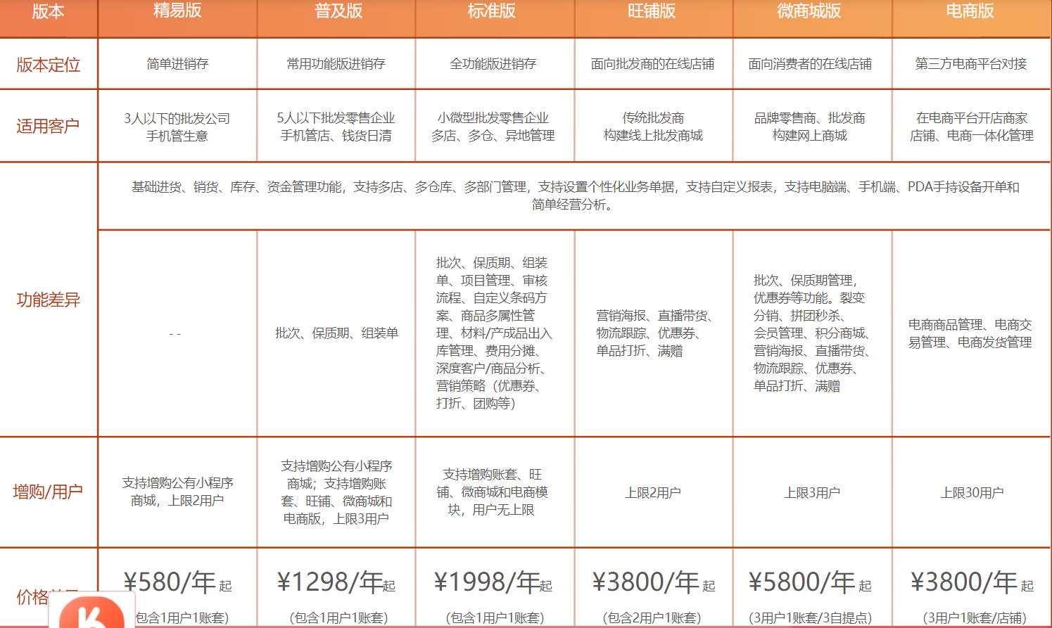 20230309100803_11437.png 版本差异.png