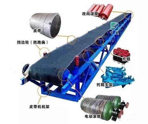 你不知道的刮板输送机作用