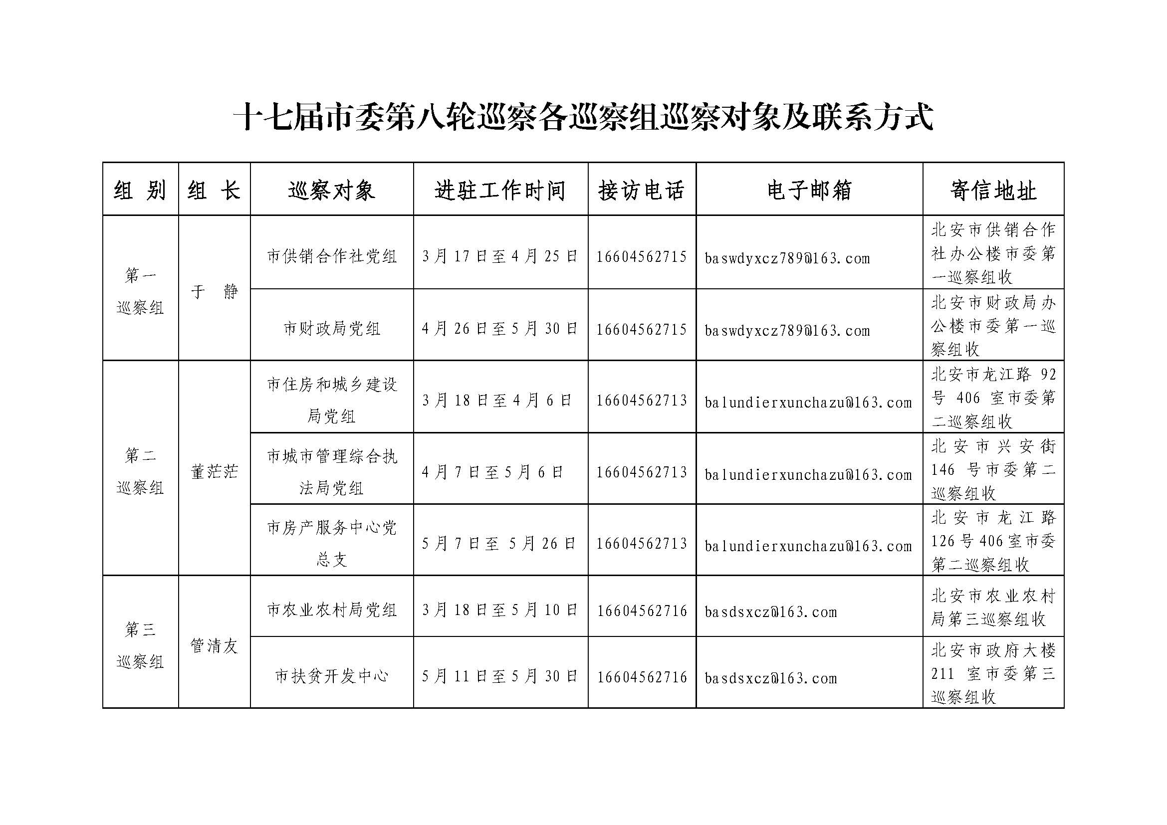 十七届市委第八轮巡察进驻公告_页面_3.jpg