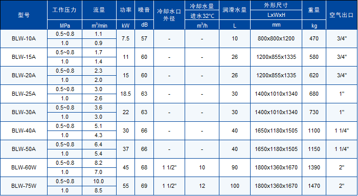 BLW系列无油静音空压机 参数2.png