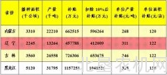 玉米补贴标准出炉 内蒙古、黑龙江、辽宁、吉林