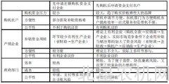 谈农机购置补贴方式的自我完善