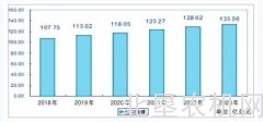驶向“一带一路”农机装备为啥慢了半拍